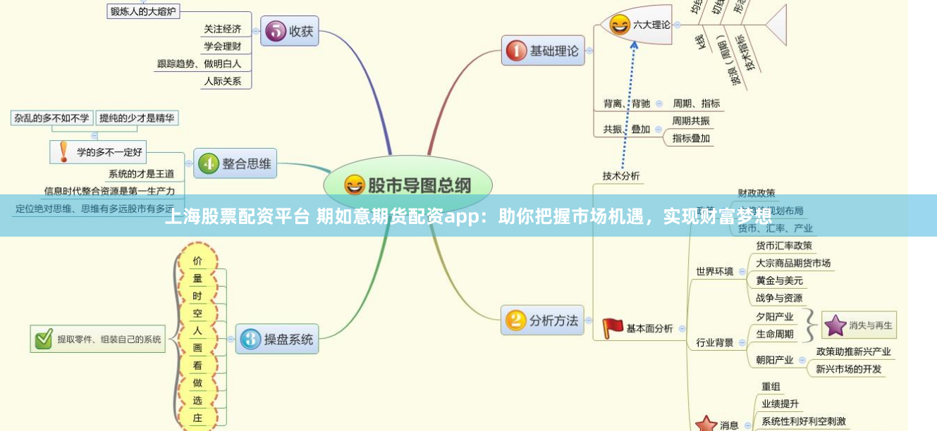 上海股票配资平台 期如意期货配资app：助你把握市场机遇，实现财富梦想