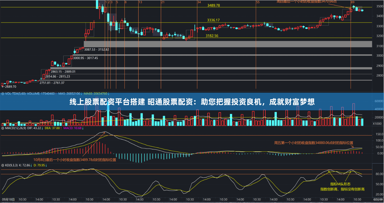 线上股票配资平台搭建 昭通股票配资：助您把握投资良机，成就财富梦想