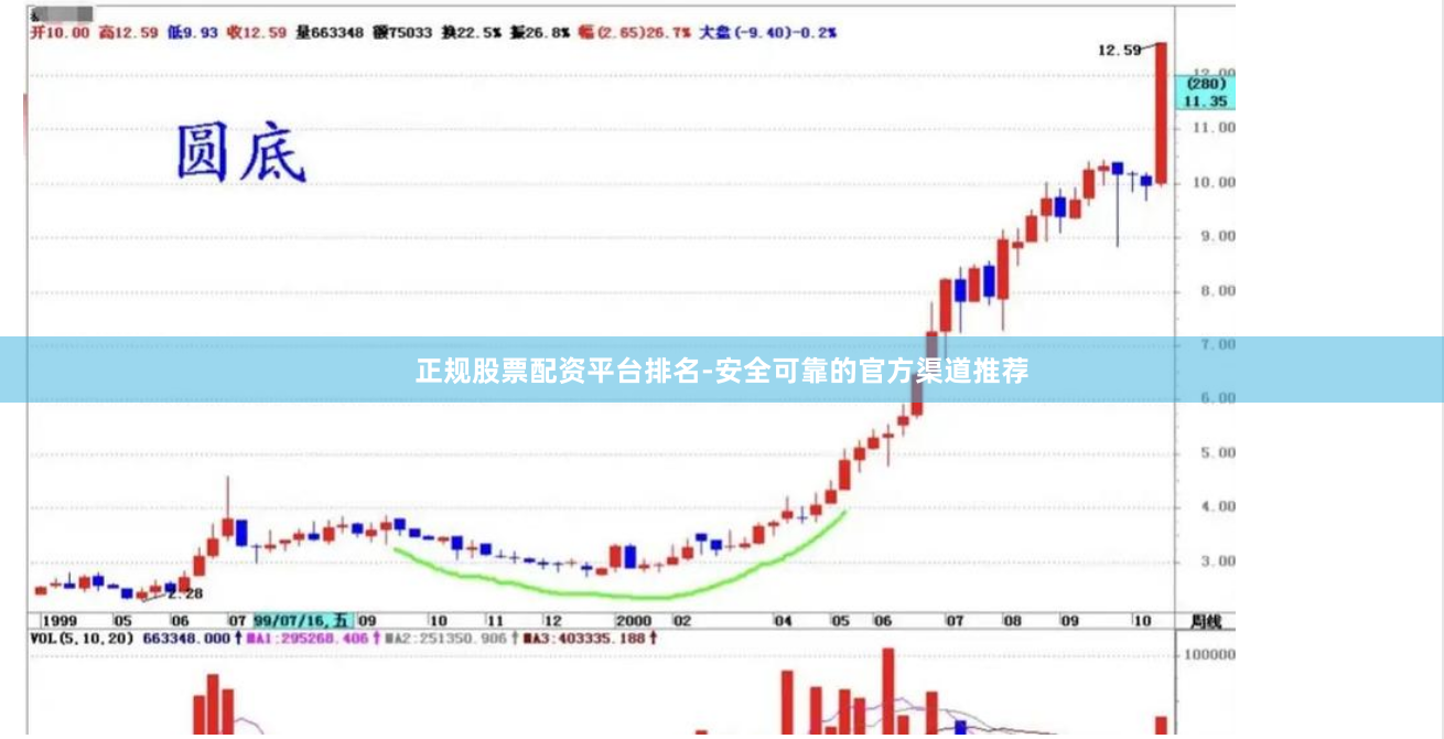正规股票配资平台排名-安全可靠的官方渠道推荐