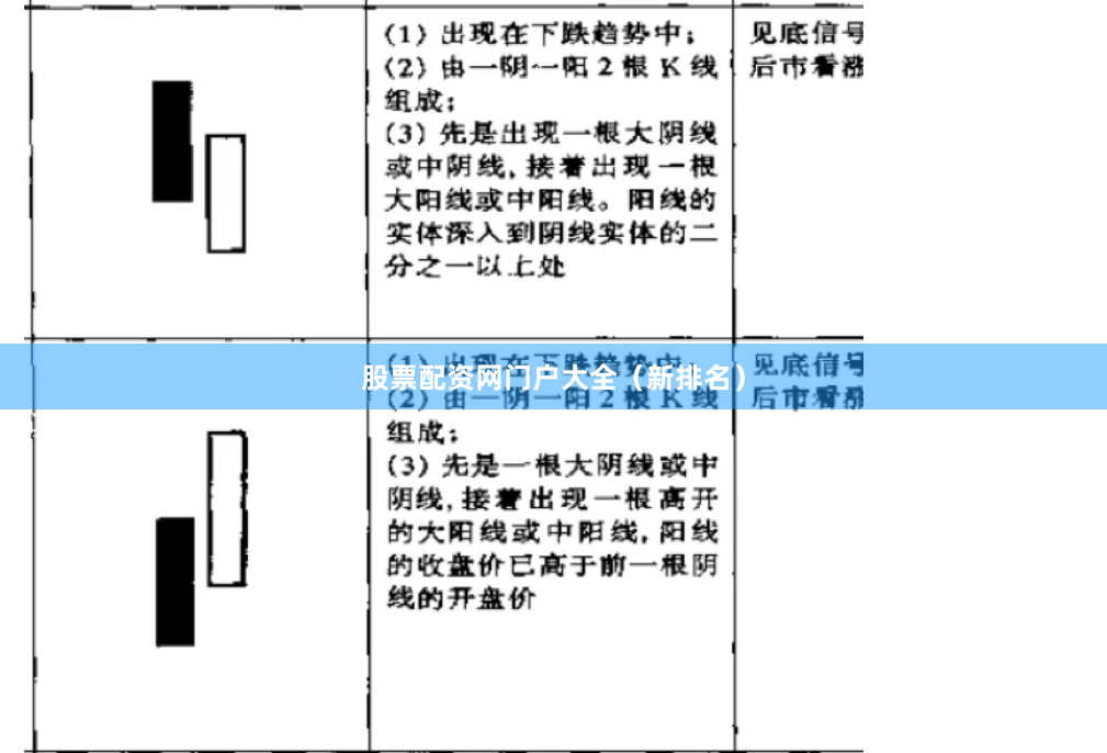 股票配资网门户大全（新排名）