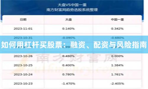 如何用杠杆买股票：融资、配资与风险指南