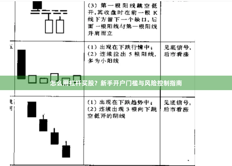 怎么用杠杆买股？新手开户门槛与风险控制指南